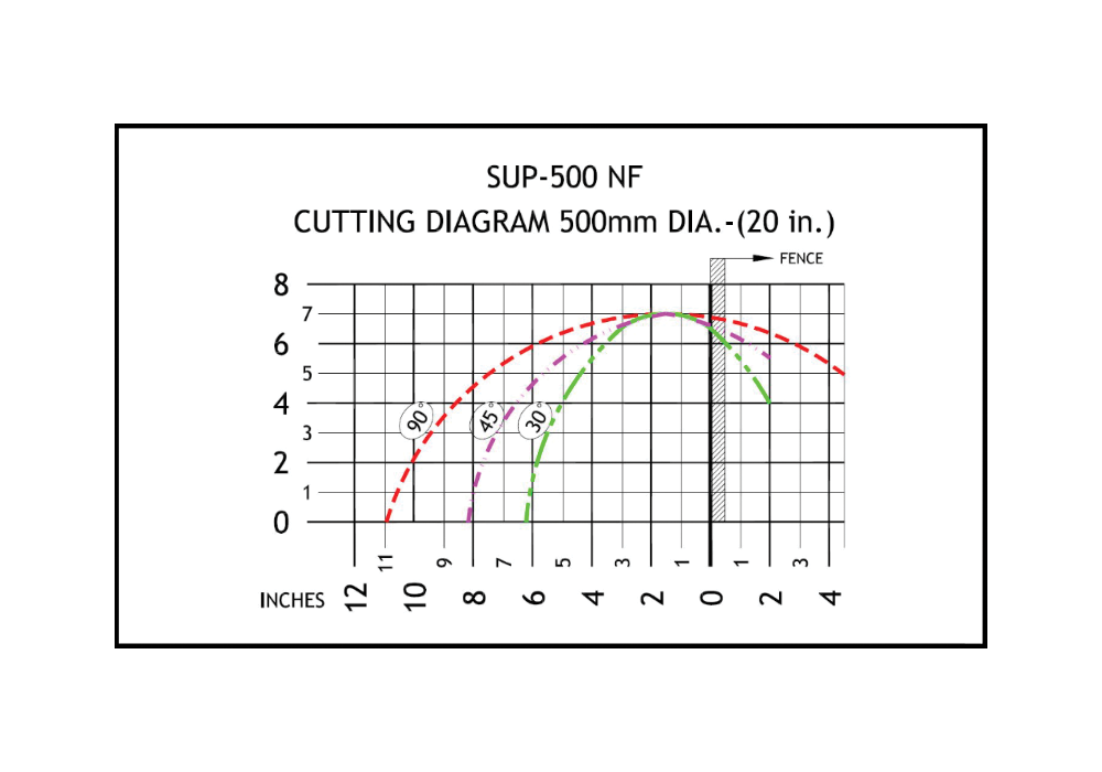 20" Blade Semi-Automatic Upcut Saw