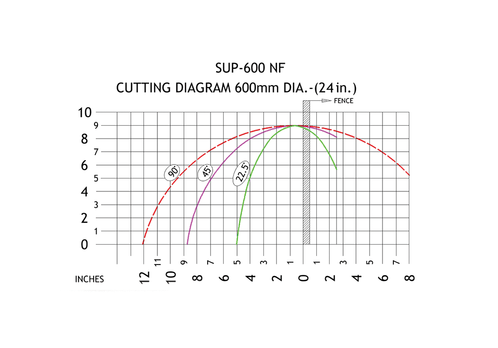 24" Blade Semi-Automatic Upcut Saw
