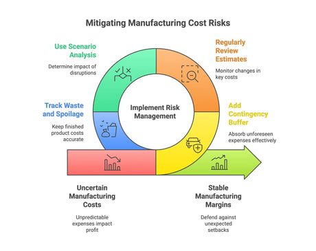 fabrication business team calculating outsourcing costs and project pricing