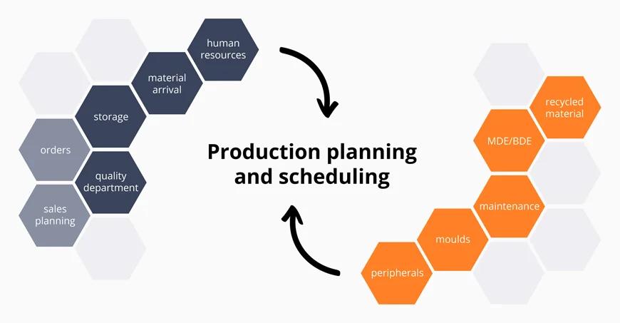 How Fabrication Outsourcing Helps You Improve Capacity Planning and Production Scheduling
