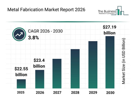 How Fabrication Outsourcing Helps You Increase Revenue Without Increasing Fixed Costs